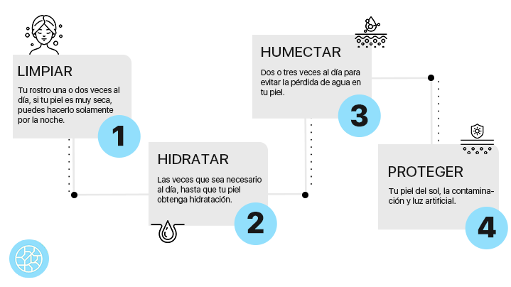 rutina_skincare_piel_seca